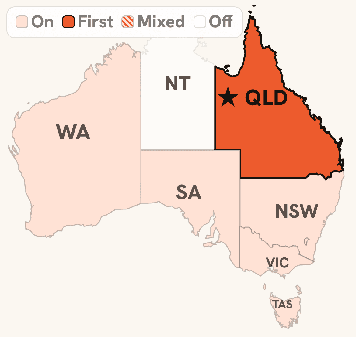 Example location priorities with Queensland first and the Northern Territory off
